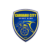 Caruaru City